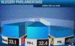 PSD-PC a câştigat primele alegeri uninominale din România. Vezi rezultatele finale 