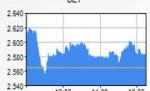 BVB, pe verde. Indicele BET, la 0.67%
