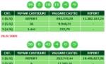 Loto 6/49. Cifrele 4 şi 5, extrase de două ori la rând 