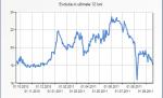 Si grecii de la Alpha intra in cursa de la Transelectrica. Tot mai multi brokeri sunt nemultumiti de conditiile impuse de stat prin caietul de sarcini