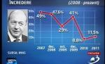Sinteza Zilei: România, ţara cu cele mai dure măsuri de austeritate din Europa