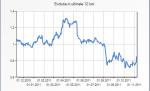 8, data cheie pentru SIF Banat-Crisana in tranzactia cu austriecii de la Erste