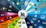 Ce faci când eşti online? Vezi ce se întâmplă pe Internet, în doar 60 de secunde