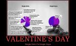 Cele mai bune filme pe care le poţi vedea dacă eşti singur de Valentine's Day