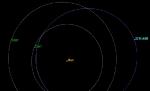 NASA: 5 februarie 2040 - ziua în care un asteroid ar putea lovi Terra. Ce se va întâmpla cu omenirea