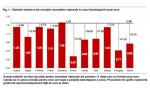 APOCALIPSA prăbuşirii euro. Ce se întâmplă cu monedele naţionale dacă euro cade 