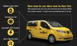 Taxiul viitorului circulă deja pe străzile din New York