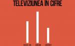 “România fără ziare” și “Televiziunea în cifre”, în noul numar The Industry