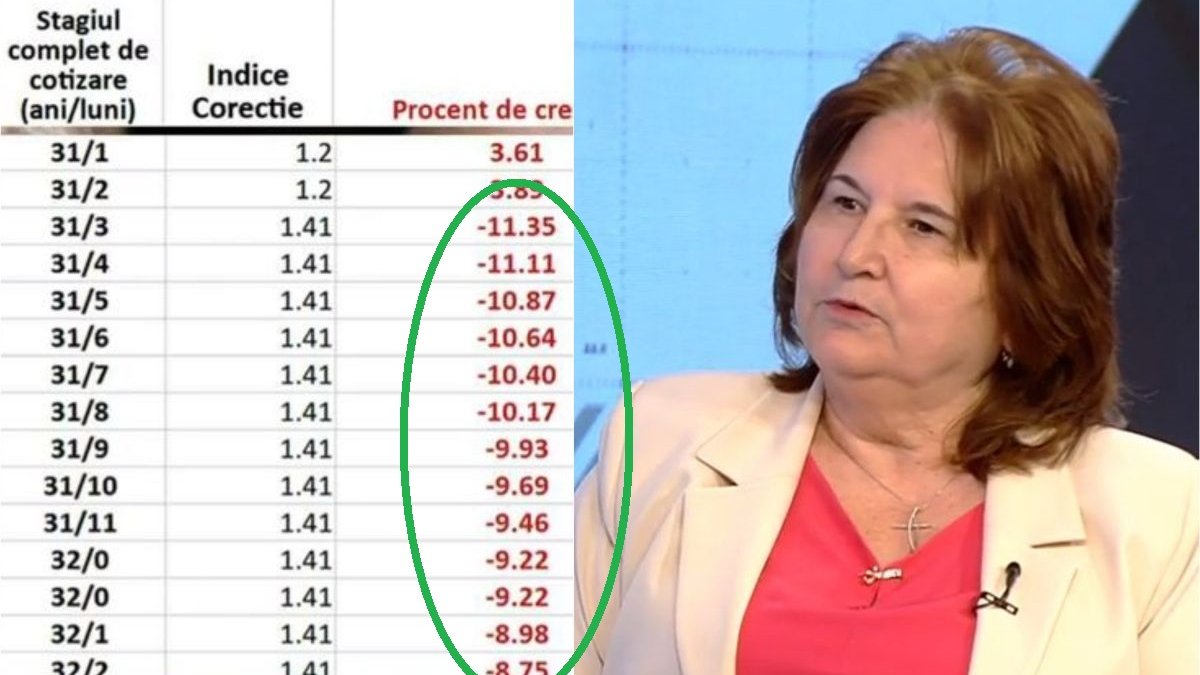 Marea recalculare a pensiilor Tabelul care arată cine sunt românii cei