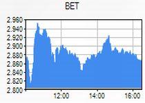 BVB închide pe verde. Indiele BET, la 2,17%