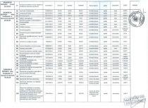 Udrea a tăiat din planul de achiziţii perdelele. Vezi "lista de cumpărături"