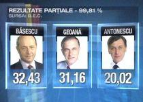 Rezultate parţiale, ora 20.00: Băsescu- 32,43%, Geoană- 31,16%, Antonescu? 20,02% (VIDEO)