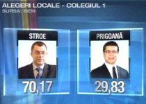Alegeri pentru Camera Deputaţilor. Rezultate finale: Radu Stroe îl învinge detaşat pe Honorius Prigoană
