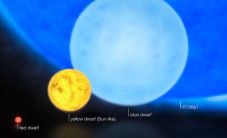 Cea mai mare stea din univers, care străluceşte de 10 milioane de ori mai puternic decât Soarele, descoperită de astronomi