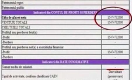 Afacerea perfectă: Profit de 3,7 miliarde euro, niciun angajat (VIDEO)