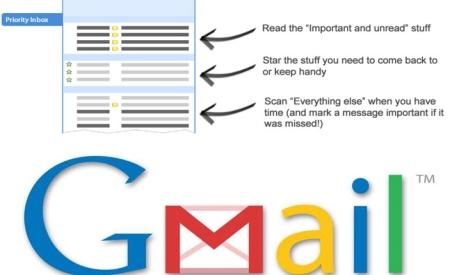 "Priority inbox" - o nouă funcţie a serviciului Gmail care sortează mesajele în funcţie de importanţa lor