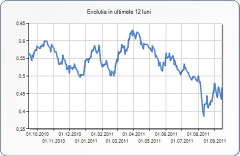 Fercala, seful SIF Transilvania: E un pret corect in conditiile actuale. Este maximum ce am putut obtine noi. Daca in 6 luni BNR va cere bancilor sa faca majorari de capital?