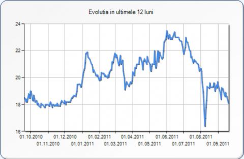 Si grecii de la Alpha intra in cursa de la Transelectrica. Tot mai multi brokeri sunt nemultumiti de conditiile impuse de stat prin caietul de sarcini