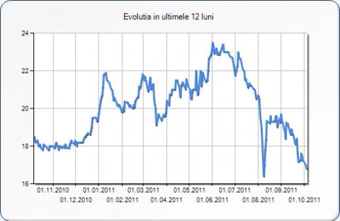 Brokerii penalizeaza statul dupa esecul de la Petrom: S-a depus o singura oferta pentru vanzarea a 15% din Transelectrica