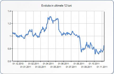 8, data cheie pentru SIF Banat-Crisana in tranzactia cu austriecii de la Erste