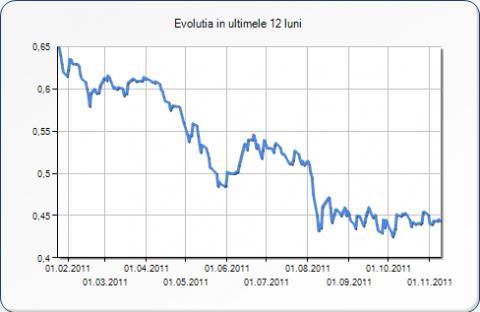 Alpha Finance: Motivele pentru a investi in FP sunt dividendele de 100 milioane de euro si lichiditatea relativ ridicata a actiunilor. Probabilitatea listarii “perlelor” din energie a scazut considerabil 