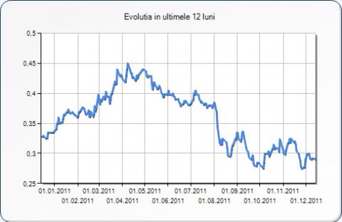 Apare primul semn de intrebare la nivelul statului daca oferta Petrom va iesi pe piata din nou cu Renaissance Capital