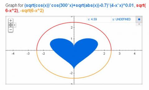 Formula matematică pentru Valentine`s Day