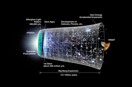 Teoria care pune sub semnul întrebării Big Bang-ul. Universul ar putea să nu aibă un început 407