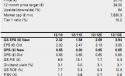 Goldman Sachs: Piata a reactionat exagerat la anuntul Erste Bank. Noi ne mentinem recomandarea de "cumparare" si vedem un potential de crestere de 85% 111049