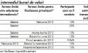 Vanzarile de actiuni Petrom si Hidroelectrica vor fi amanate cu un an, spune Raiffeisen. Celelalte oferte din energie vor fi incheiate cu succes in 2012. Statul ar putea incasa 1,36 mld. euro din programul de vanzari pe Bursa 128711
