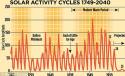 Soarele va uita de Pământ?! Adio, încălzire globală. Ne îndreptăm spre Epoca de Gheaţă! 128775