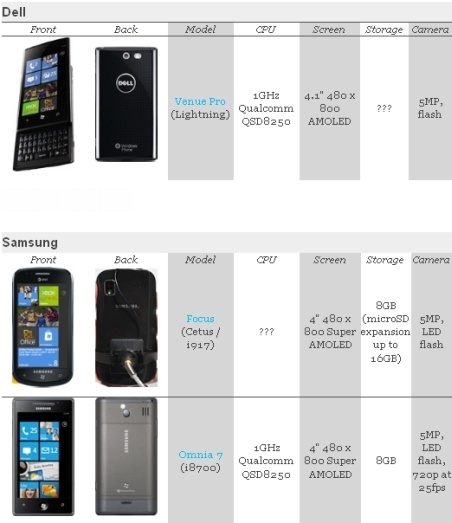 dell_samsung_wp_7_523