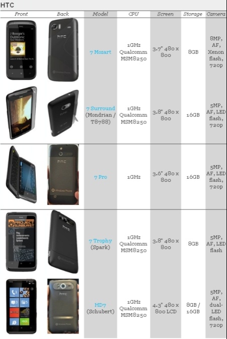 htc_wp7_673
