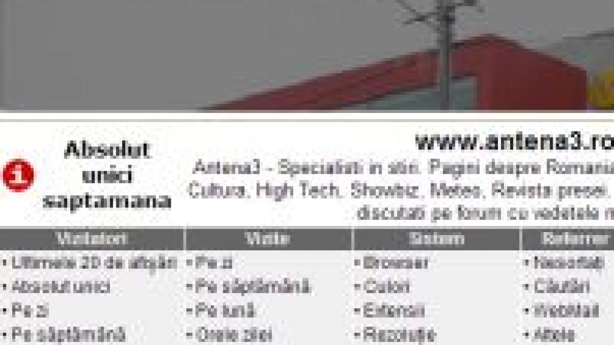 trafic ro despre spring gmbh vizitatori si bloguri