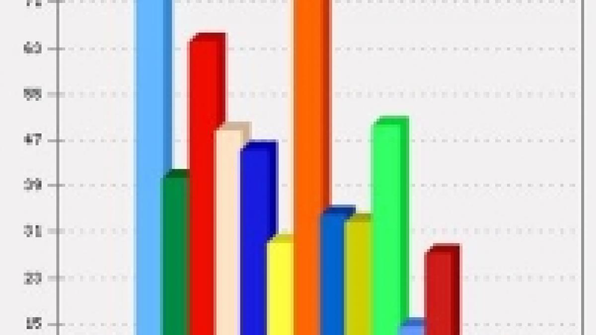 Ştirile şi ziarele fac cel mai mare trafic pe .ro