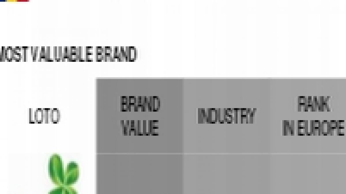 loteria romana cel mai valoros brand romanesc