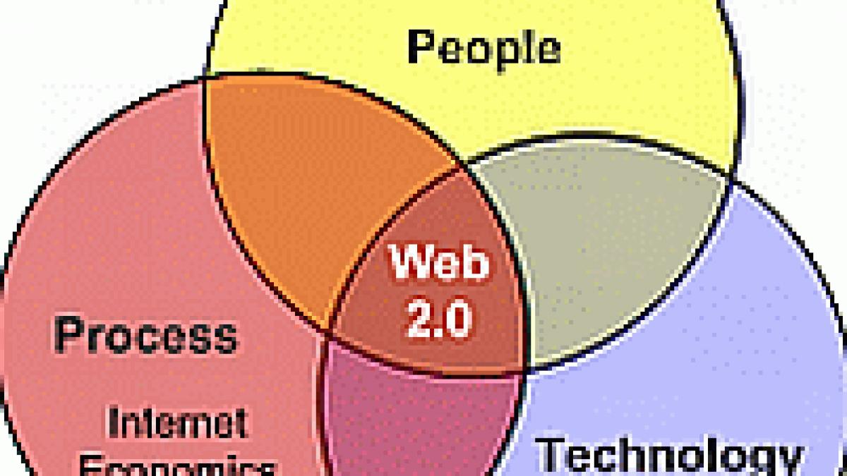companiile americane investesc puternic in web 2 0