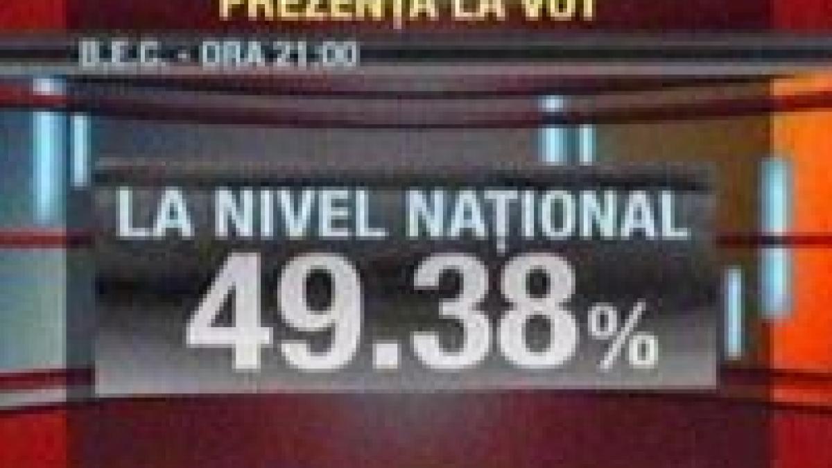 estimari privind prezenta la vot 49 38 dintre alegatori au votat la nivel national