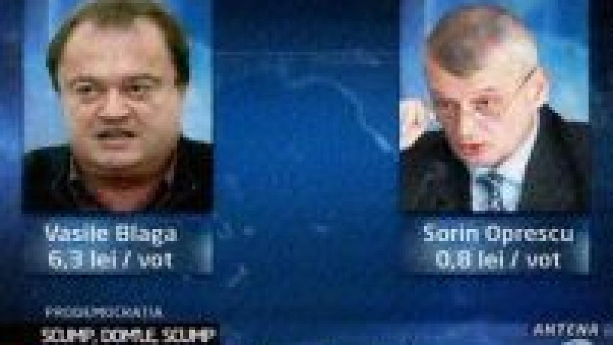 raport prodemocratia blaga a cheltuit 6 3 lei pentru un vot iar oprescu 0 8 lei