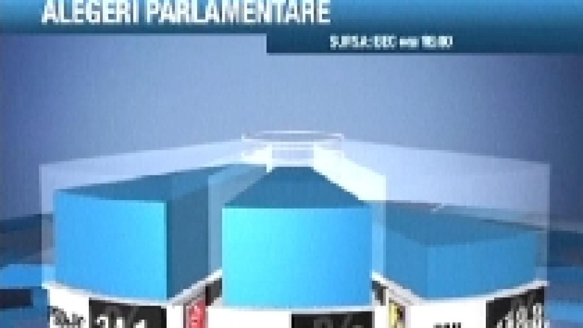 bec rezultate dupa numararea a 99 din voturi psd pc ramane pe primul loc