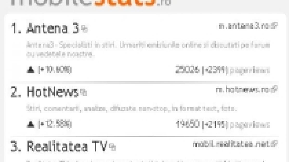site ul antena3 ro cel mai accesat site de stiri pe mobil