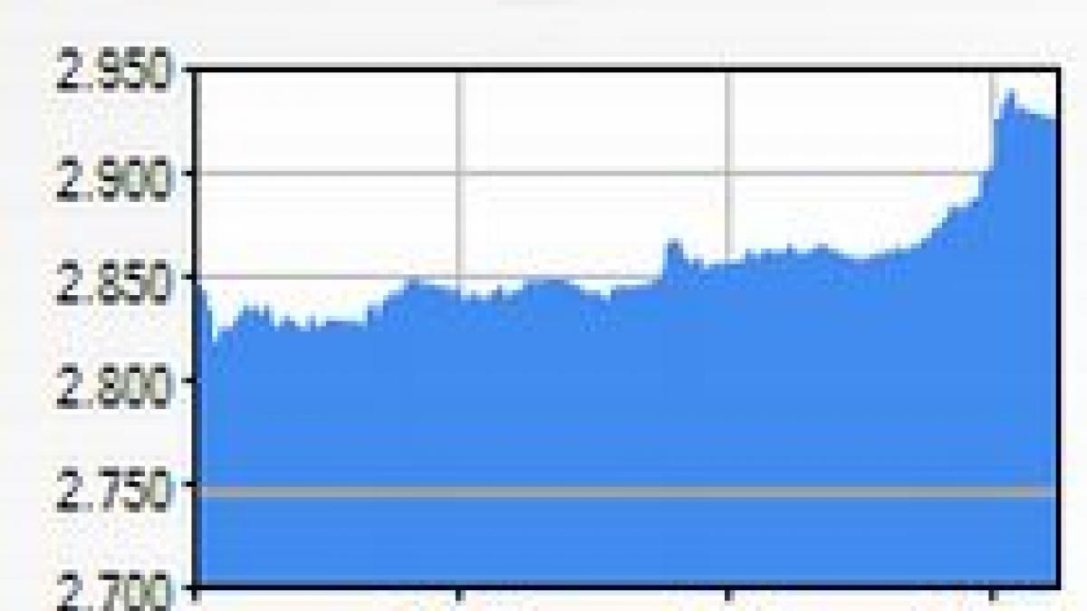 bvb pe verde indicele bet creste cu peste 6 procente