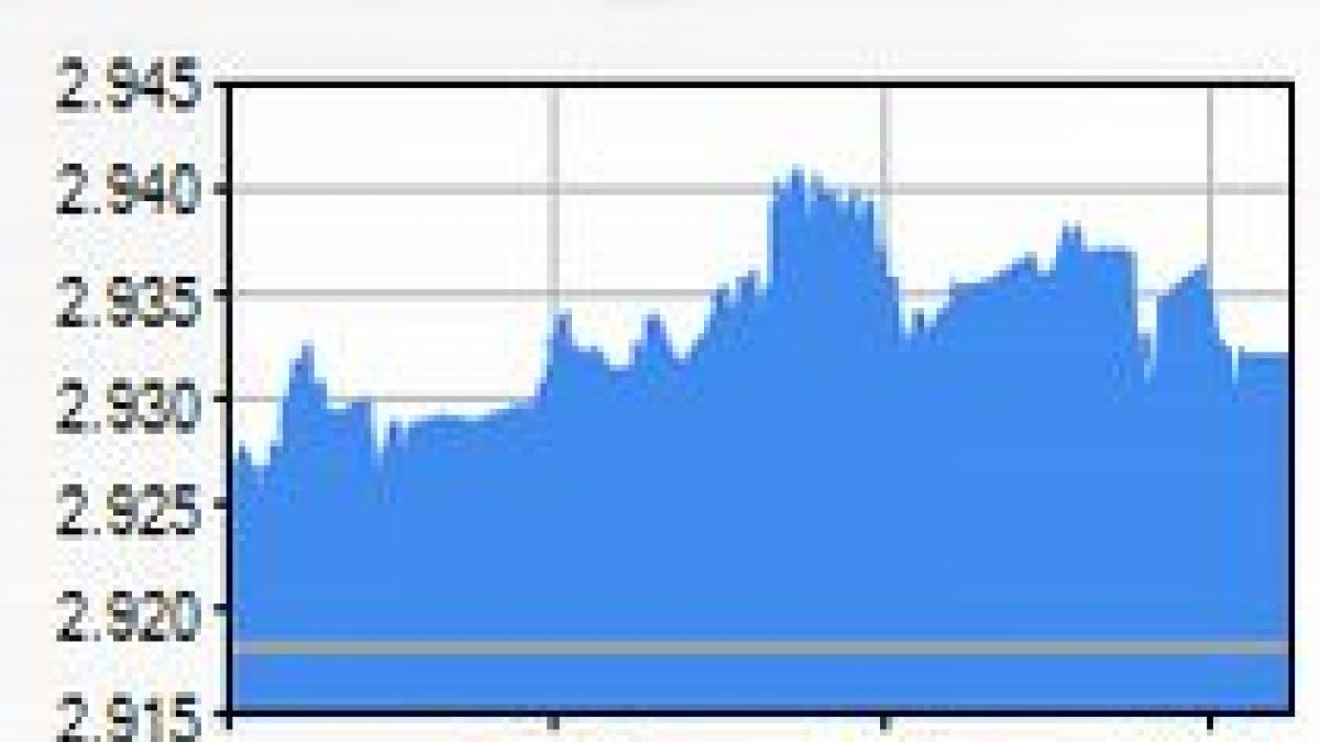 bvb inchide pe verde indicele bet la 0 44
