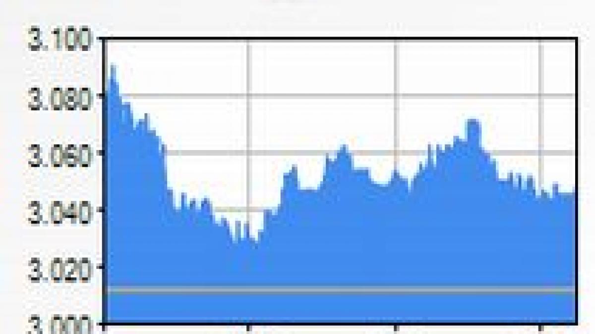 bvb incheie pe verde indicele bet la 1 18