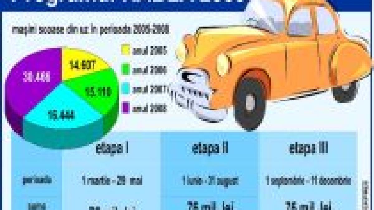 programul rabla un esec doar 7 000 de masini vandute