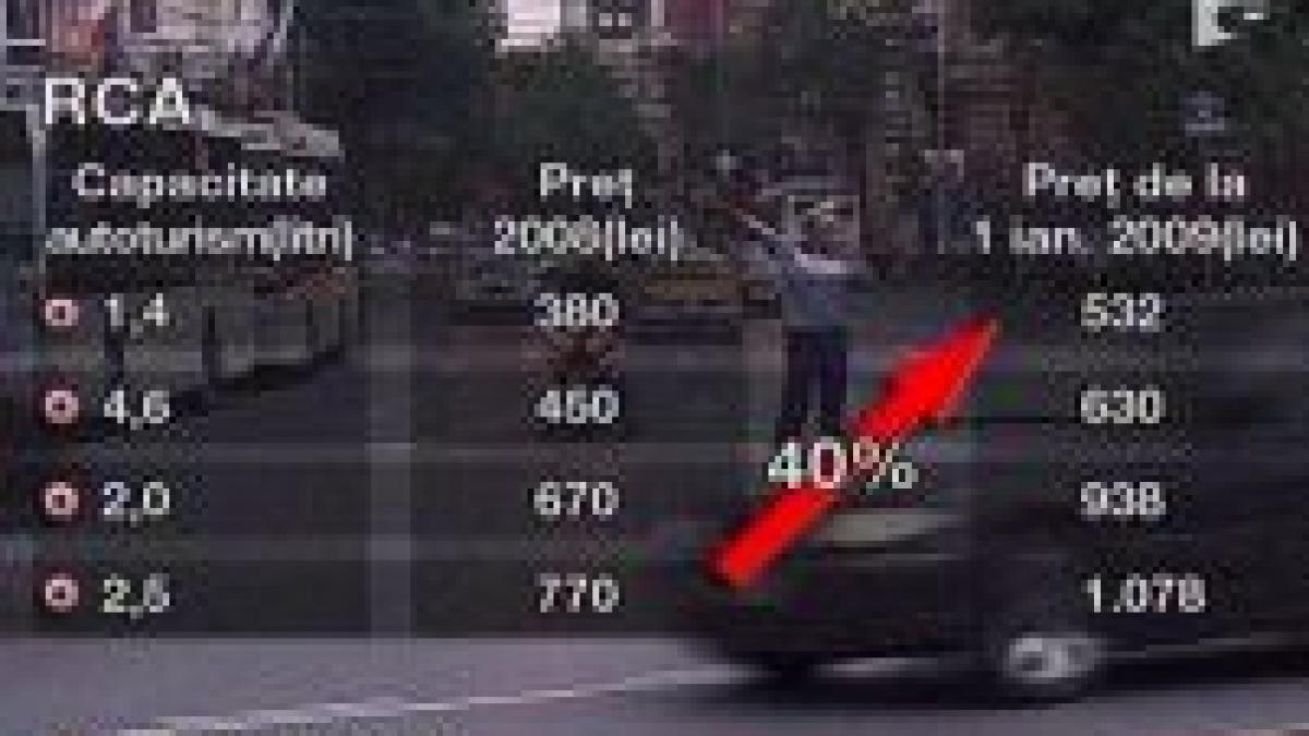 asigurarea auto obigatorie creste cu 40 de la 1 iulie