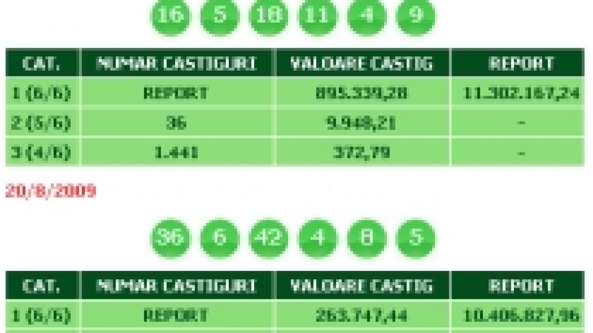 loto 6 49 cifrele 4 si 5 extrase de doua ori la rand