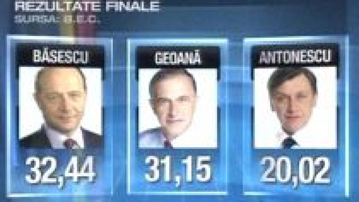rezultatele finale ale primului tur de scrutin basescu 32 44 geoana 31 15 antonescu 20 02