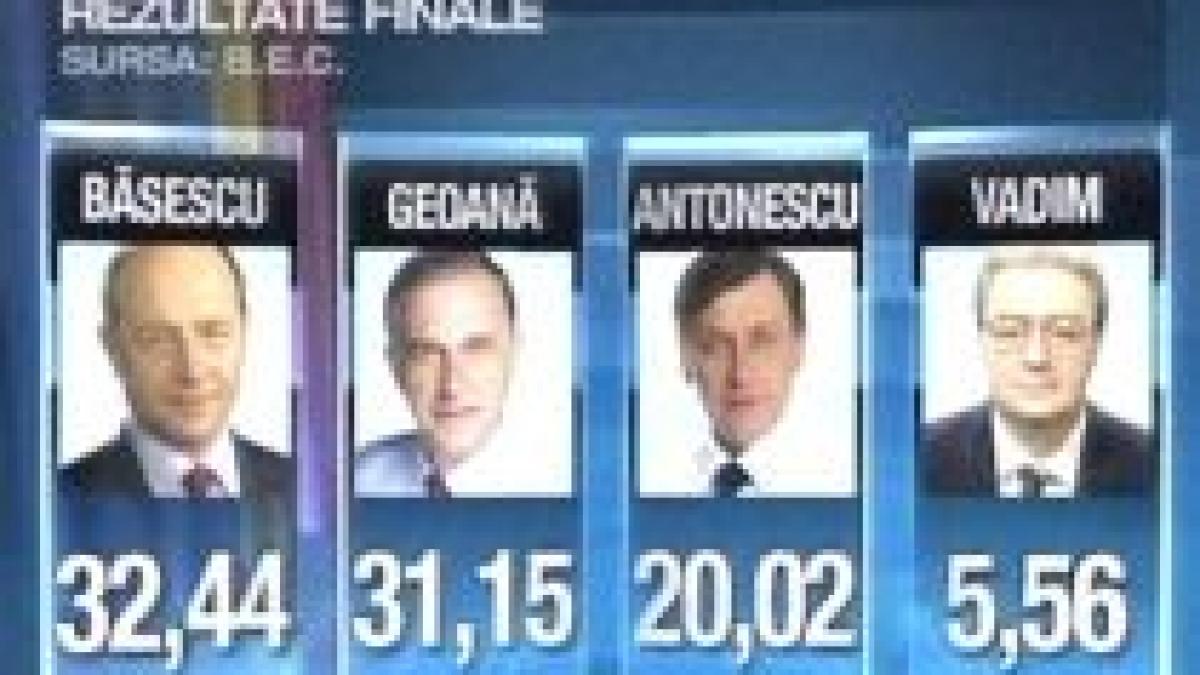 bec a prezentat rezultatele oficiale ale primului tur de scrutin video