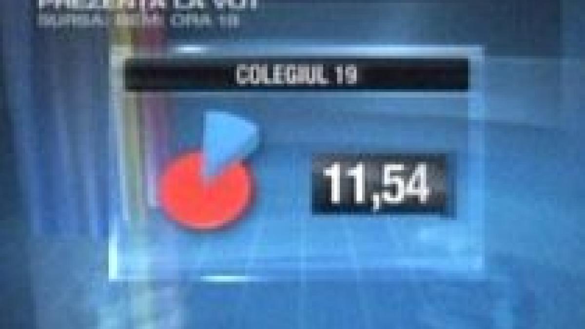 bem prezenta de 14 65 la alegerile pentru colegiul 19 pana la ora 21 00